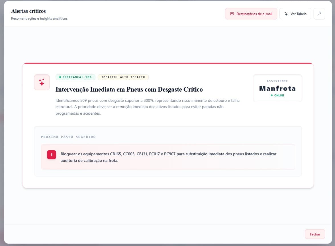 Alerta crítico do assistente de pneus