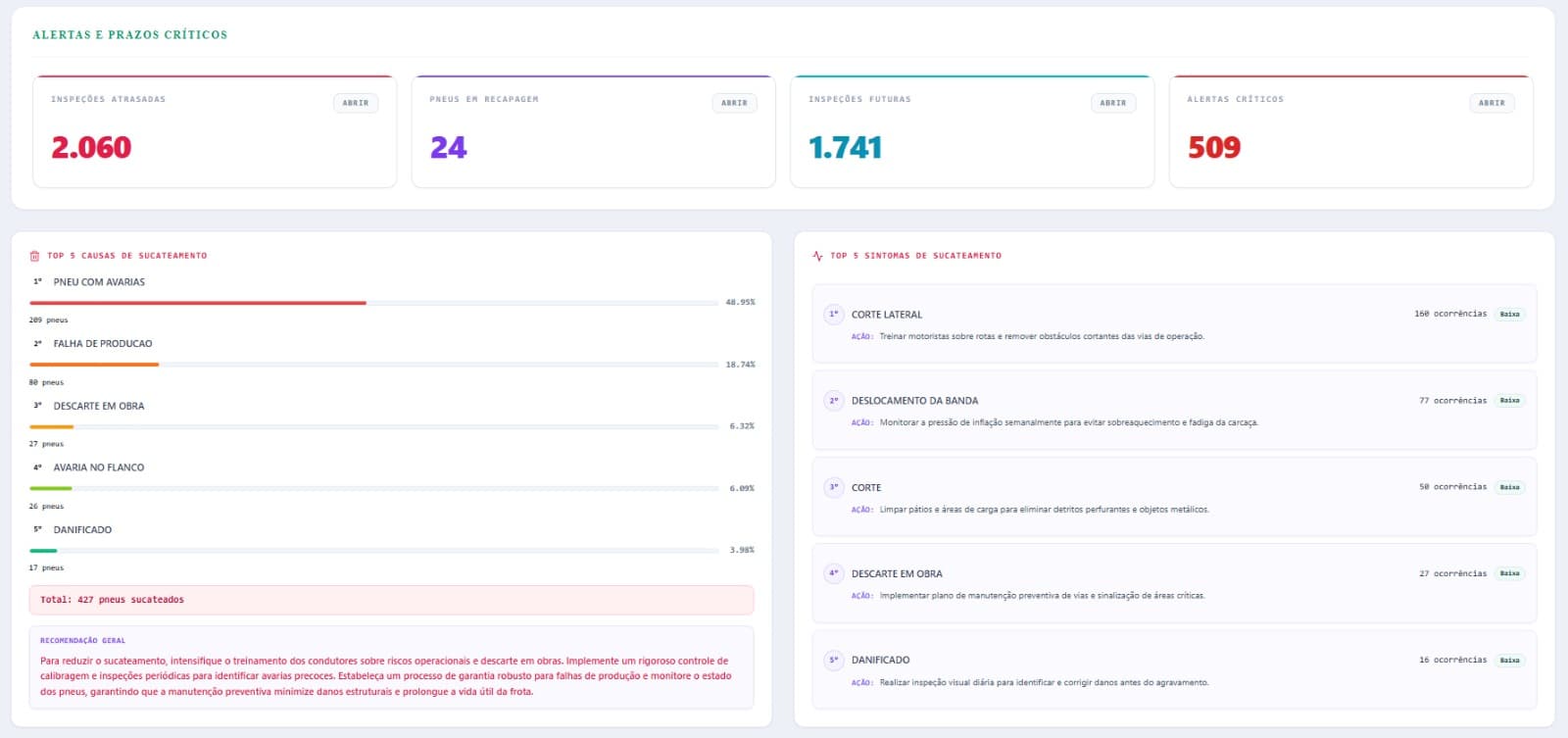 Alertas e prazos do assistente virtual
