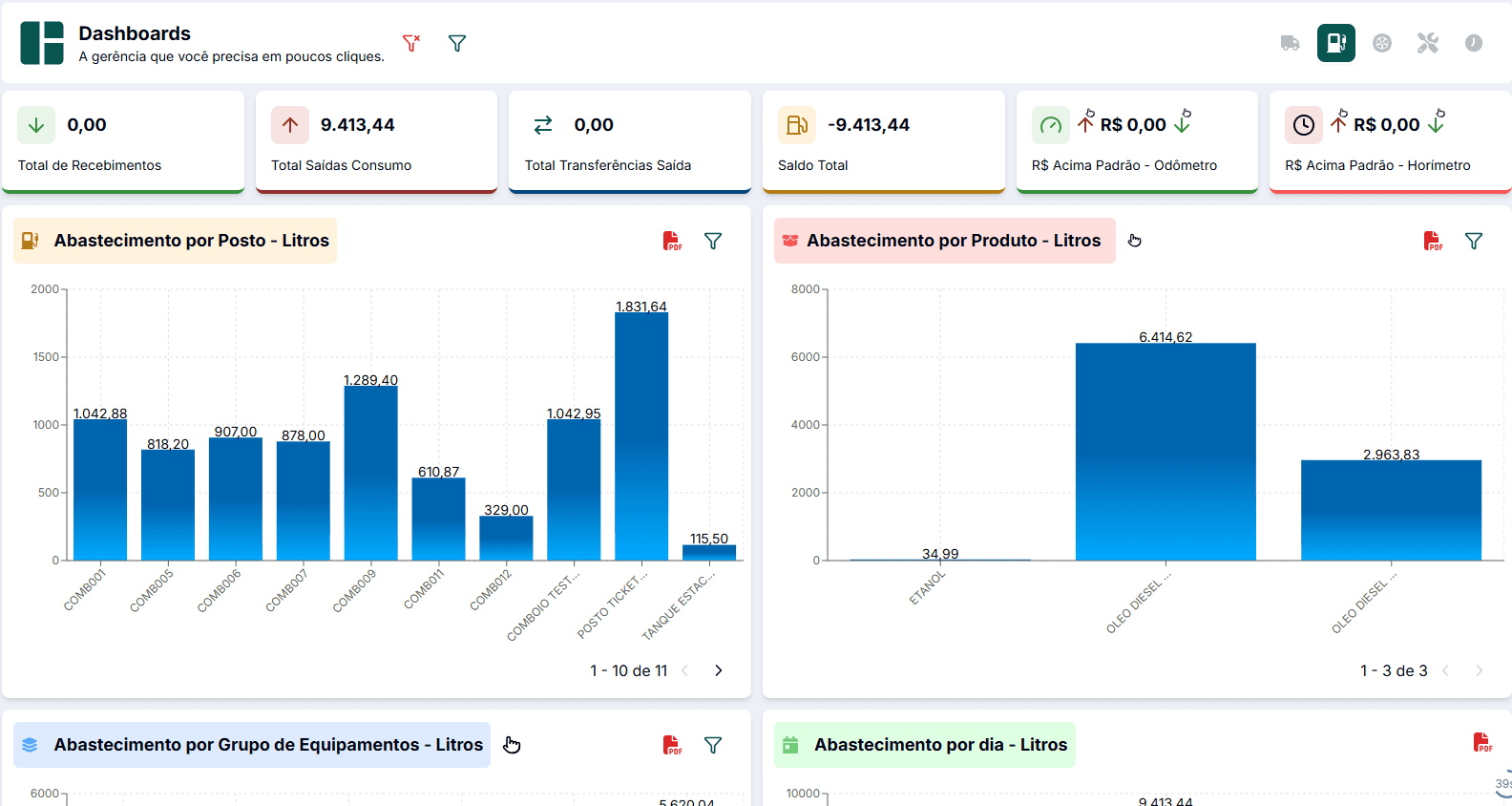 Dashboard de combustíveis e lubrificantes