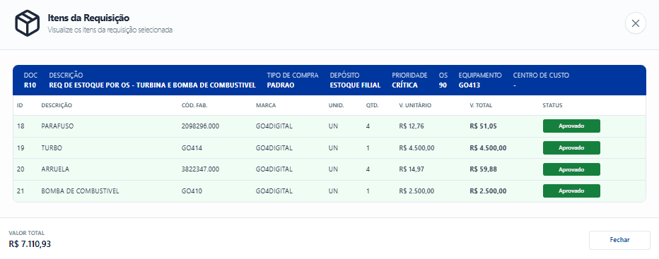 Itens da requisição de compra