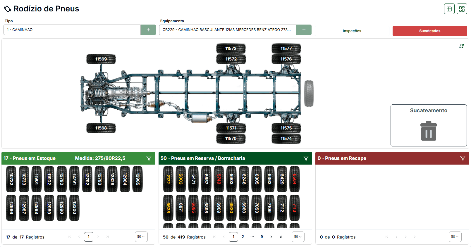 Kanban de rodízio e alocação de pneus
