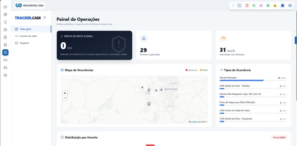 Painel de operações do Tracker.CAM